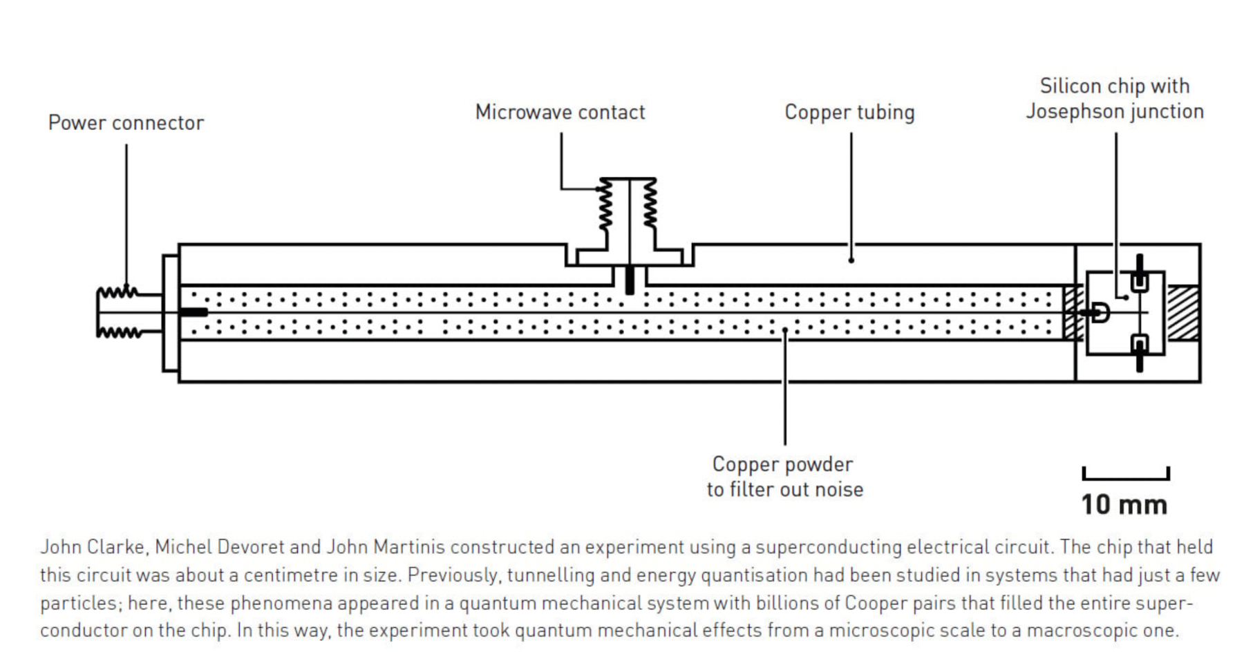 Attribute ©Johan Jarnestad/The Royal Swedish Academy of Sciences