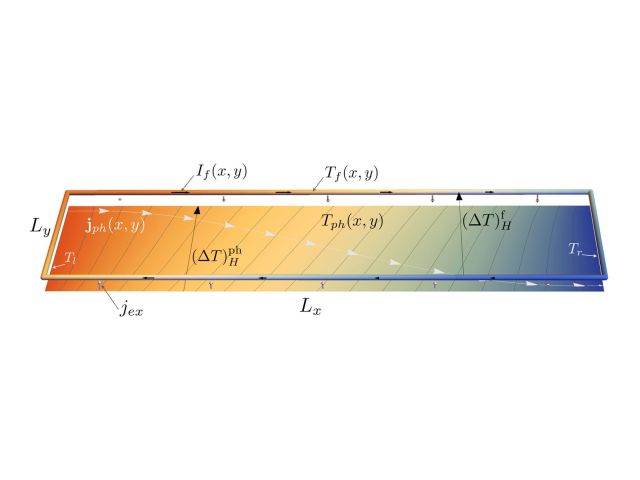Theoretical calculation of the temperature distribution and thermal current flow in the interior and on the edge of a Hall bar geometry of a non-abelian quantum spin liquid state proposed to occur in 𝛼-RuCl3.