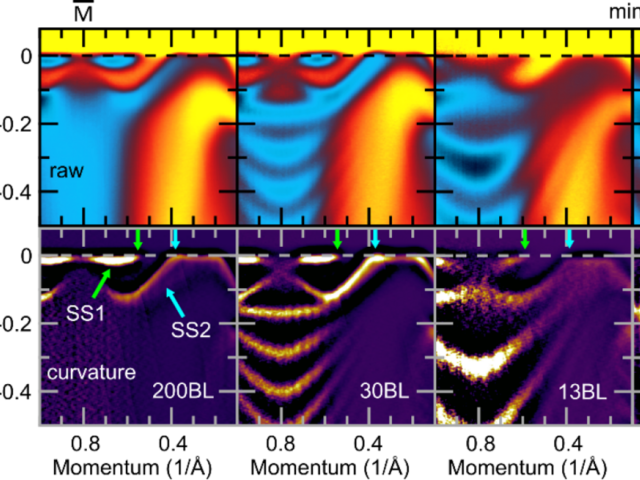 Fermi surface and surface states measured with ARPES
